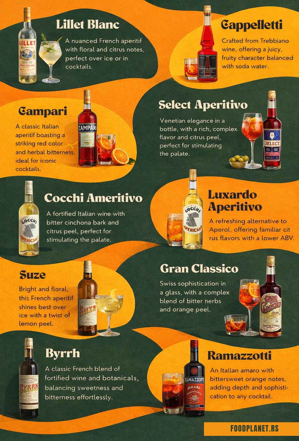 Infographic showing bottles and brief descriptions of aperitifs including Lillet Blanc, Campari, Cappelletti, Select Aperitivo, Cocchi Americano, Luxardo Aperitivo, Suze, Gran Classico, Byrrh, and Ramazzotti