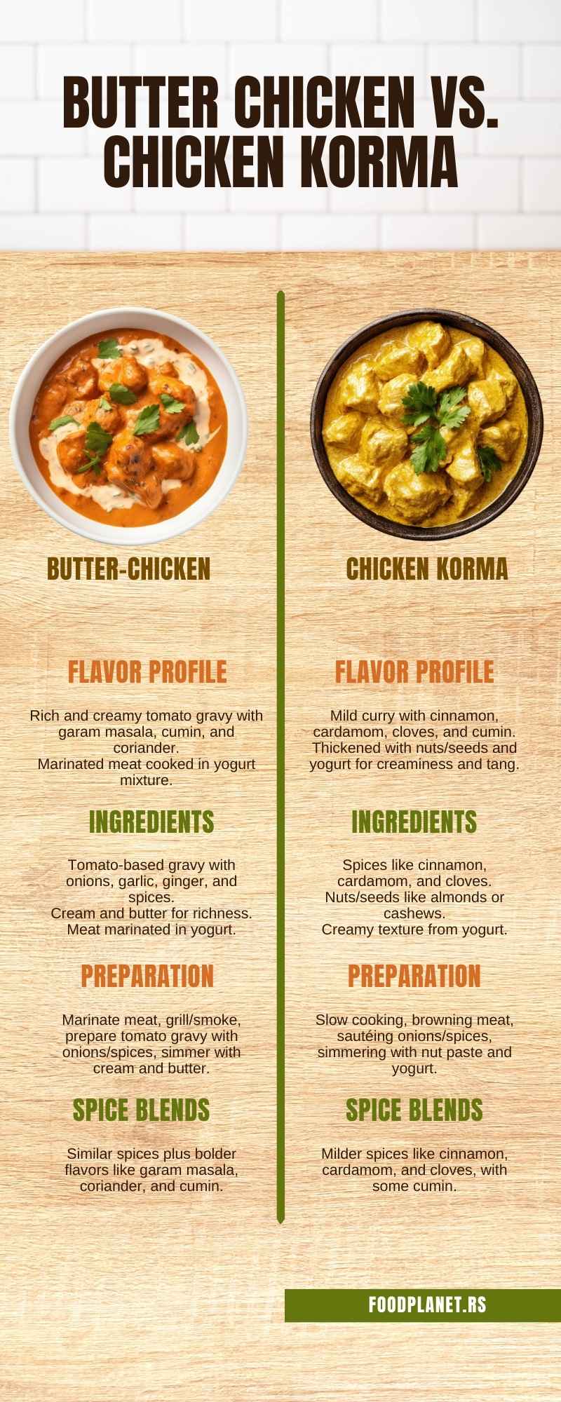 Butter Chicken vs. Chicken Korma Infographic