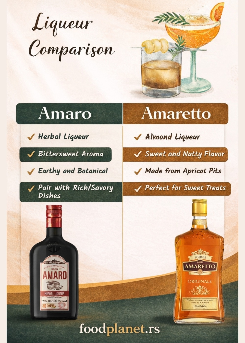 Infographic comparing Amaro and Amaretto liqueurs with flavor notes and example bottles